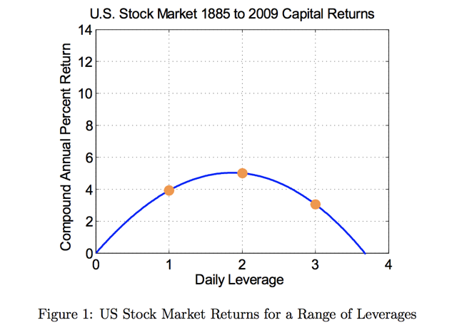 5 ETF Risk Hedges For Your Portfolio