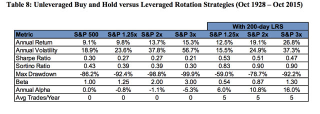 Long Term Capital Management