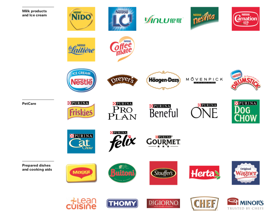 Nestle Brands Chart