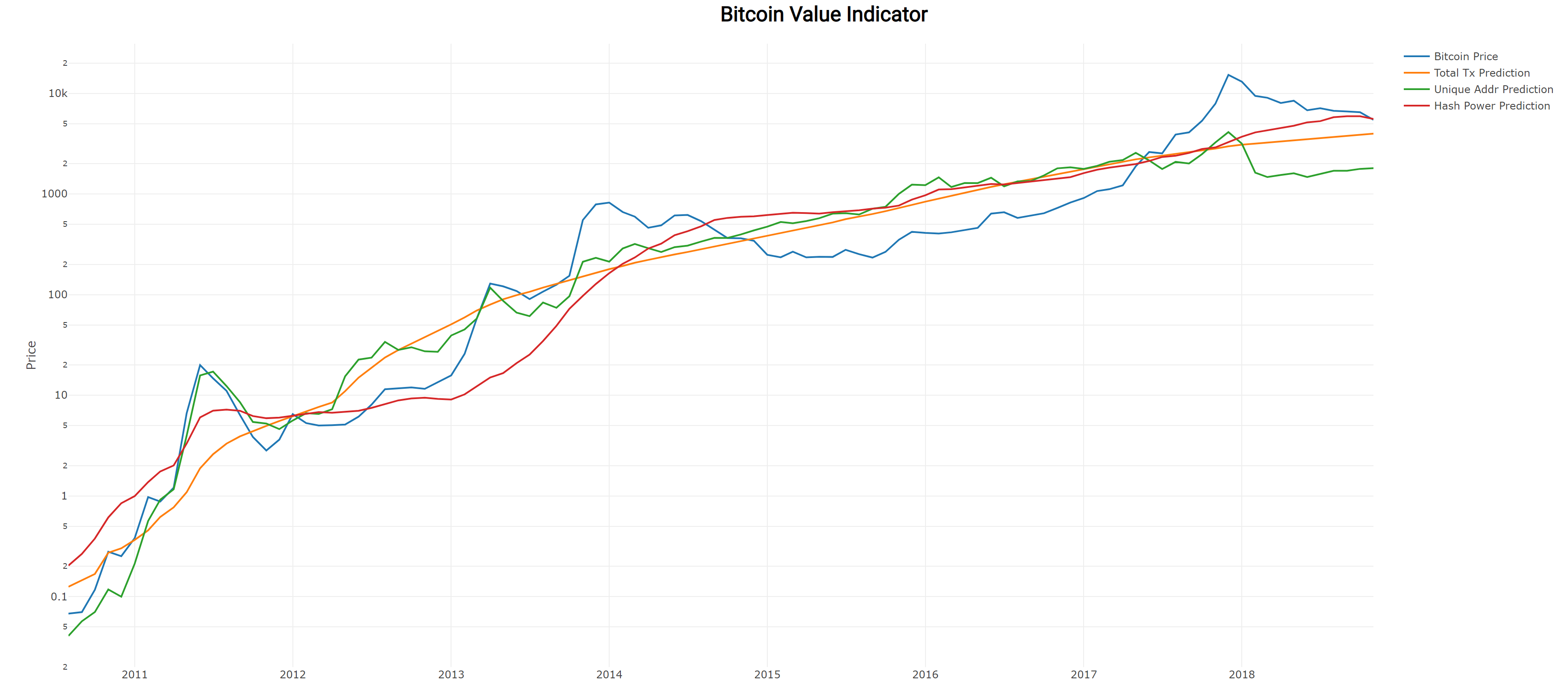 bitcoin chart with indicators