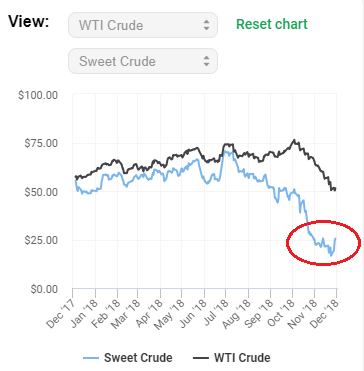 Oilprice.com WTI and sweet crude prices