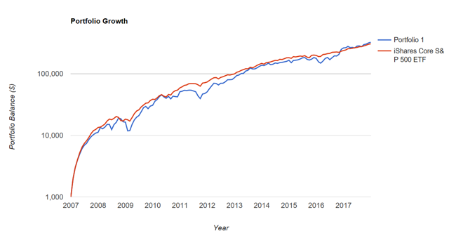 When Life Gives You Lemons Beat The Sandp 500 Index Seeking Alpha