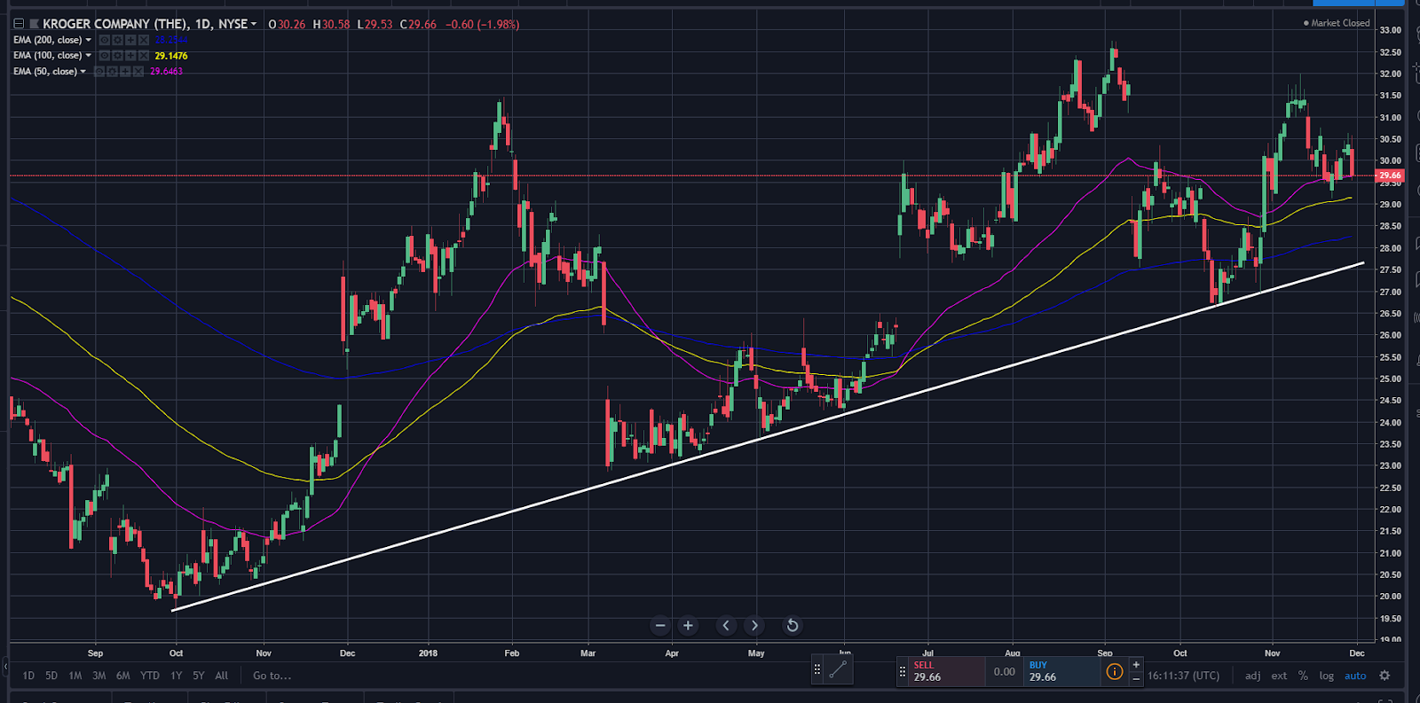 Kroger Earnings What's Next? (NYSEKR) Seeking Alpha