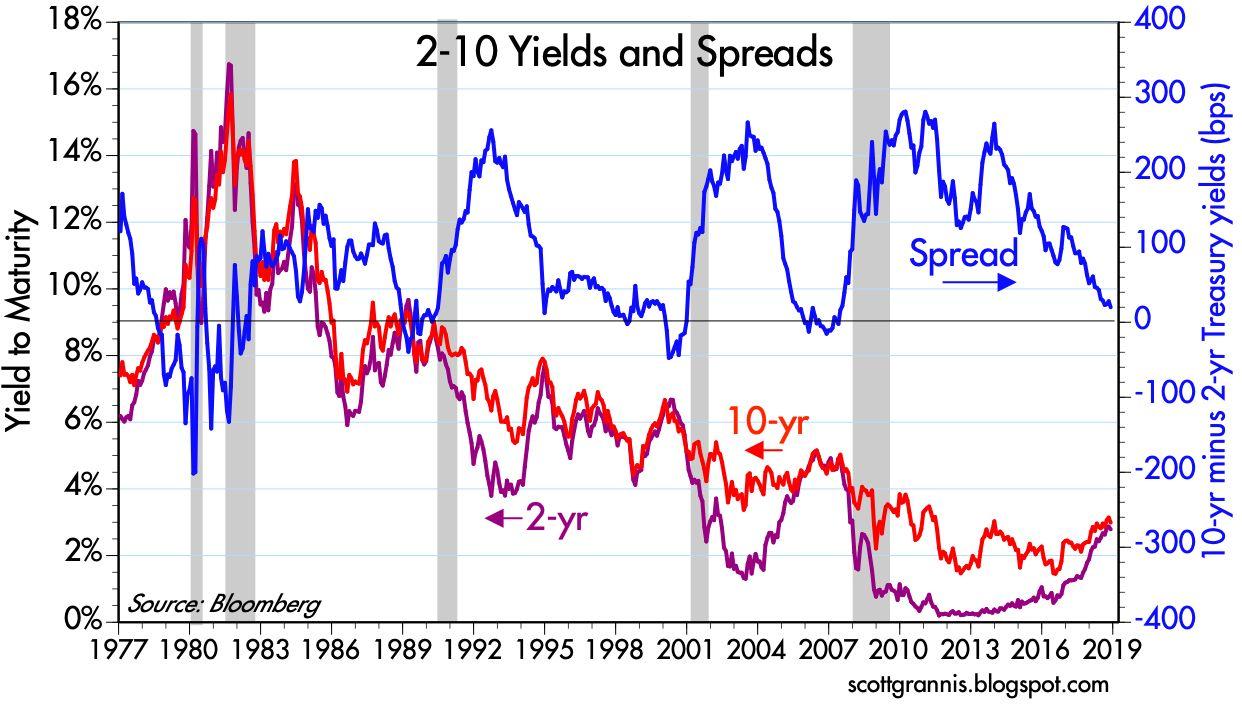 The Yield Curve Is Not Forecasting A Recession | Seeking Alpha