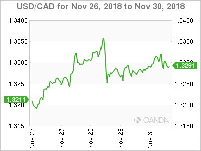 Canadian dollar weekly graph November 26, 2018