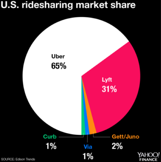 A Lesson In Blitzscaling By Uber Seeking Alpha