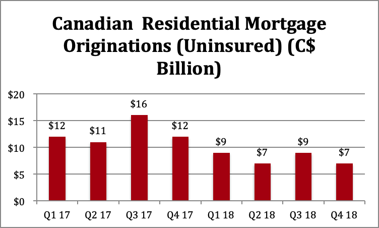 Can CIBC Combat Its Headwinds? (NYSE:CM) | Seeking Alpha