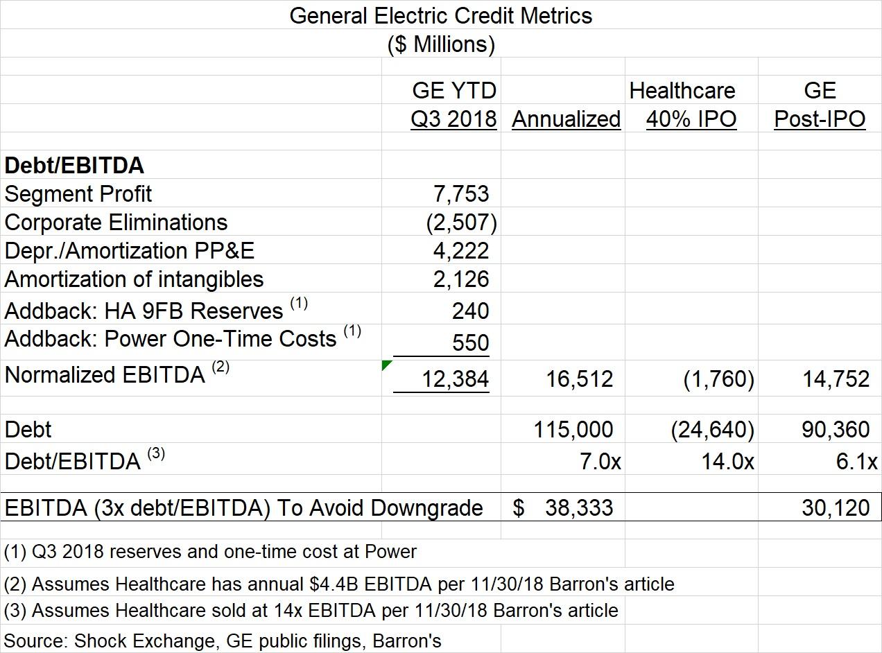 General electric ipo date