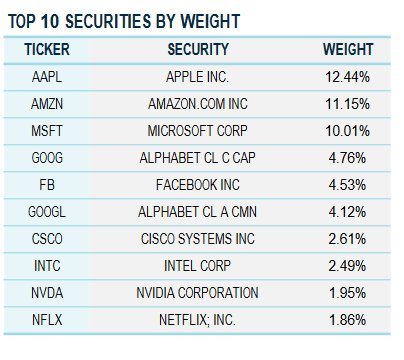 QQQ Options System