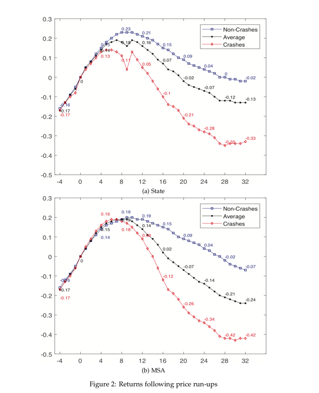 The Ongoing U.S. Housing 'Bubble' | Seeking Alpha