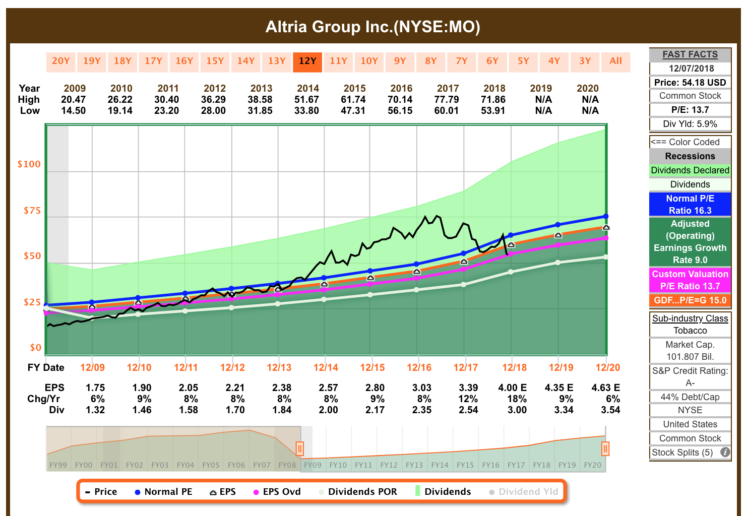 I Just Touched On Mos Valuation A Bit But Id Really Like To Hammer Home How Cheap These Shares Have Gotten Here As I End This Piece I Just Touched On Mos Valuation A Bit But Id Really Like To Hammer Home How Cheap These Shares Have Gotten Here As I End This Piece