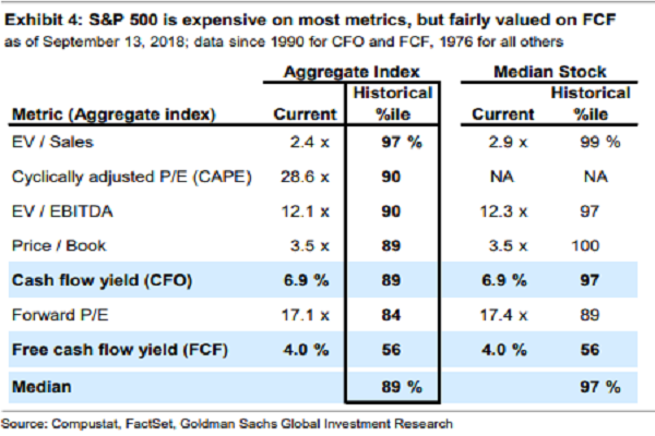 saupload_Stock-Bond-Valuations.png