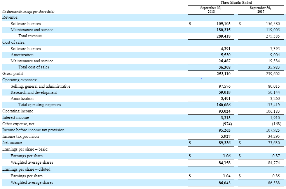 Ansys: Stock Is Ready For A Rally (NASDAQ:ANSS) | Seeking Alpha