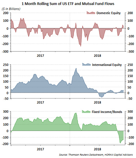 U.S. Cash Flow Kings 100 ETF (FLOW)