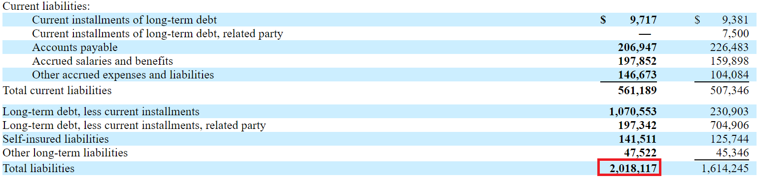 Ardent health partners llc ipo