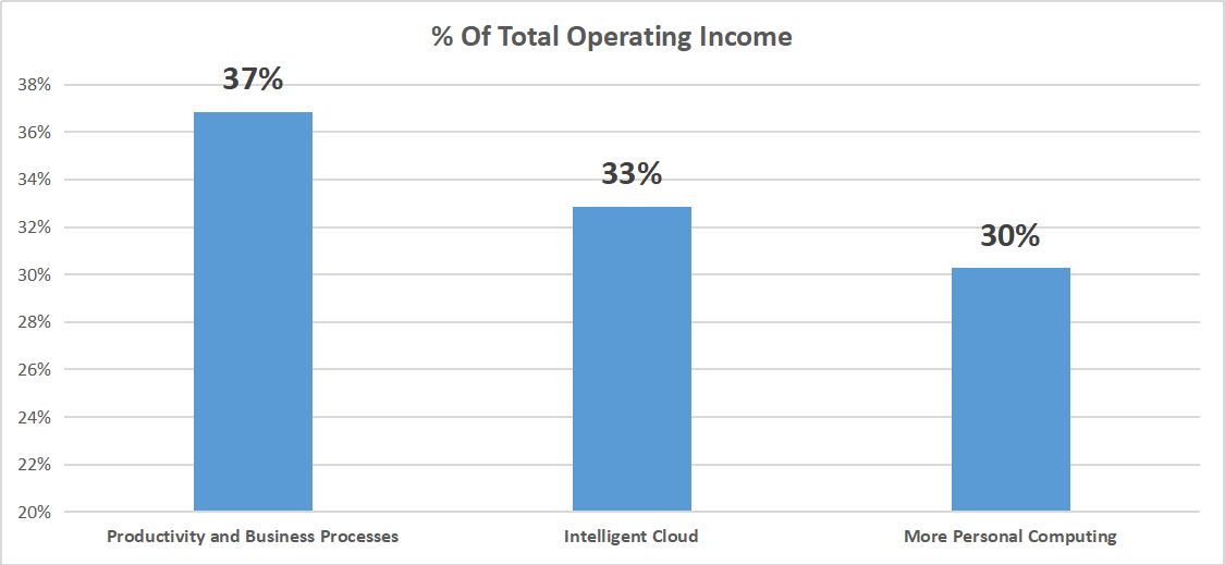 Microsoft: The Market Is Right, This Time (NASDAQ:MSFT) | Seeking Alpha