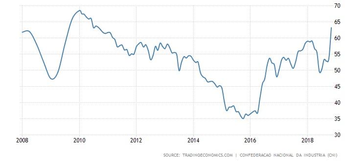 Navigating The Brazilian Macroeconomic Environment (NYSEARCA:BRZU ...