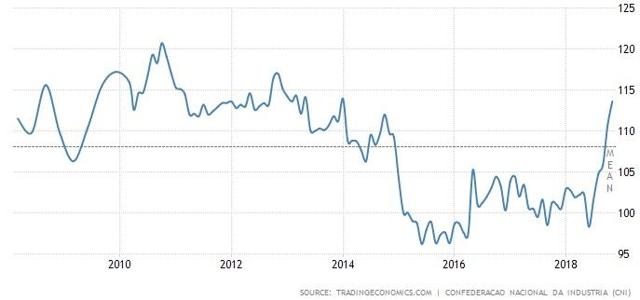 Navigating The Brazilian Macroeconomic Environment (NYSEARCA:BRZU ...