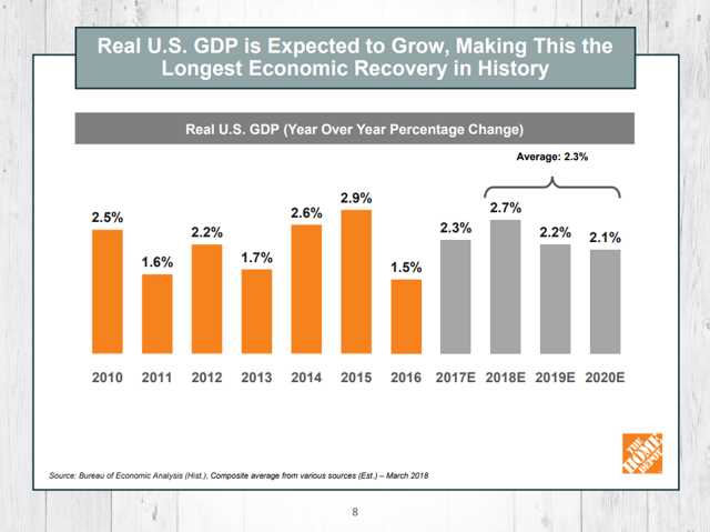 Why Dividend Growth Investors Should Own Home Depot (NYSE:HD) | Seeking ...