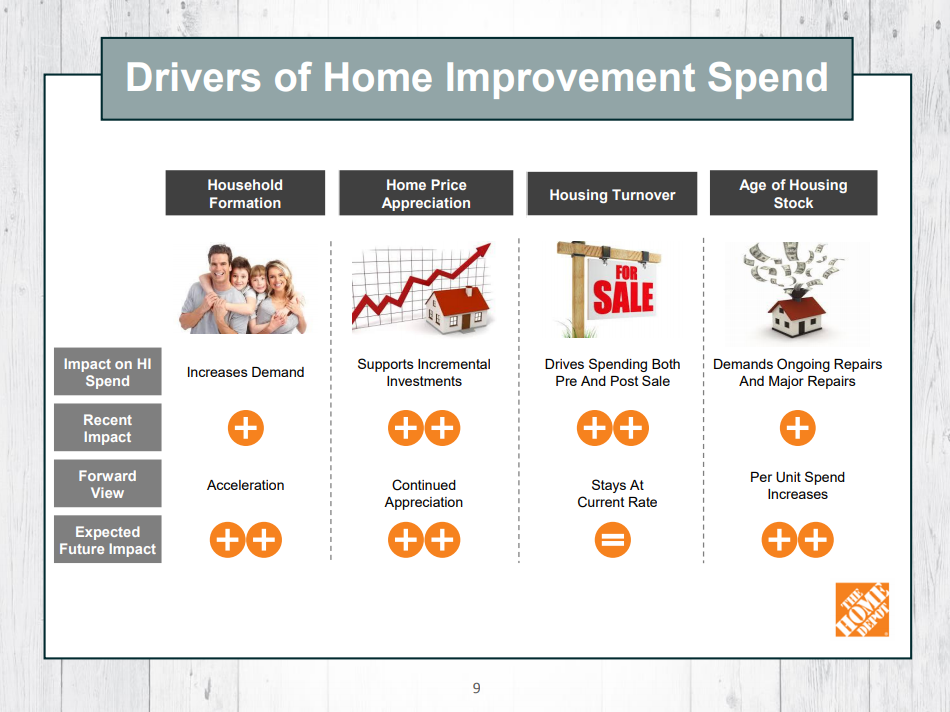 Why Dividend Growth Investors Should Own Home Depot The Home Depot