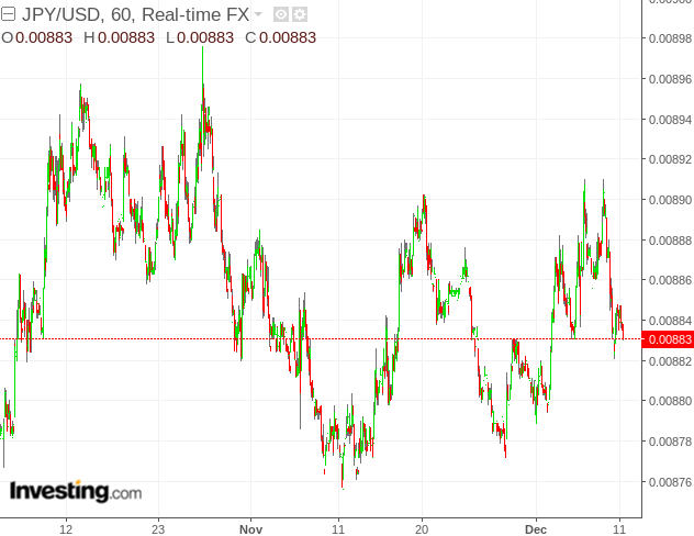 Japanese Yen: Still Take A Bullish View | Seeking Alpha