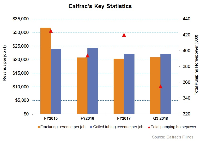 Calfrac's True Challenge Lies In The Long Run (OTCMKTS:CFWFF) | Seeking ...