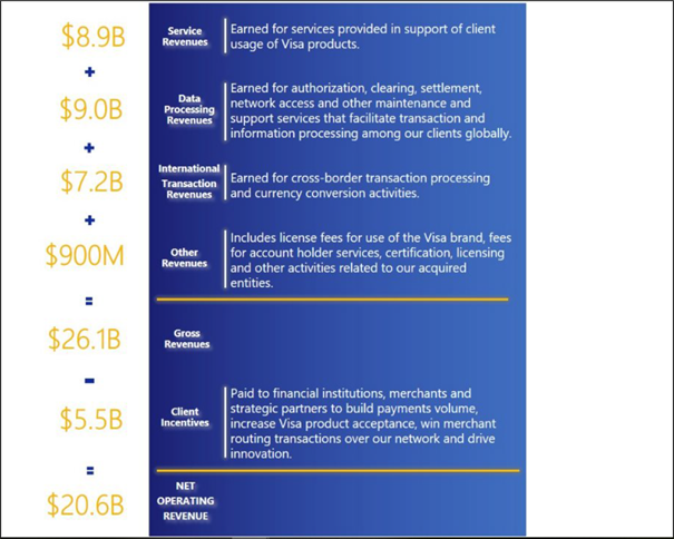 Preparing For The End Of The Cycle (Part VI): Visa (NYSE:V) | Seeking Alpha