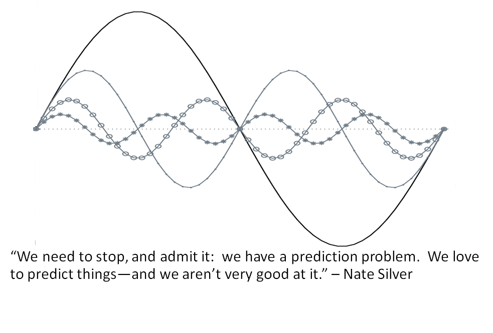 The Indicators And The Noise Seeking Alpha