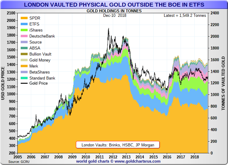 Paper Gold: What It Is, How You Buy It, and More