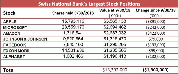 Swiss National Bank stock positions moneyness