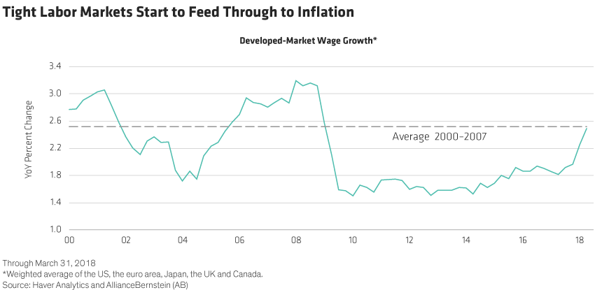 Less Favorable Growth-Inflation Mix In 2019 | Seeking Alpha