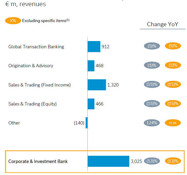 deutsche bank healthcare investment banking