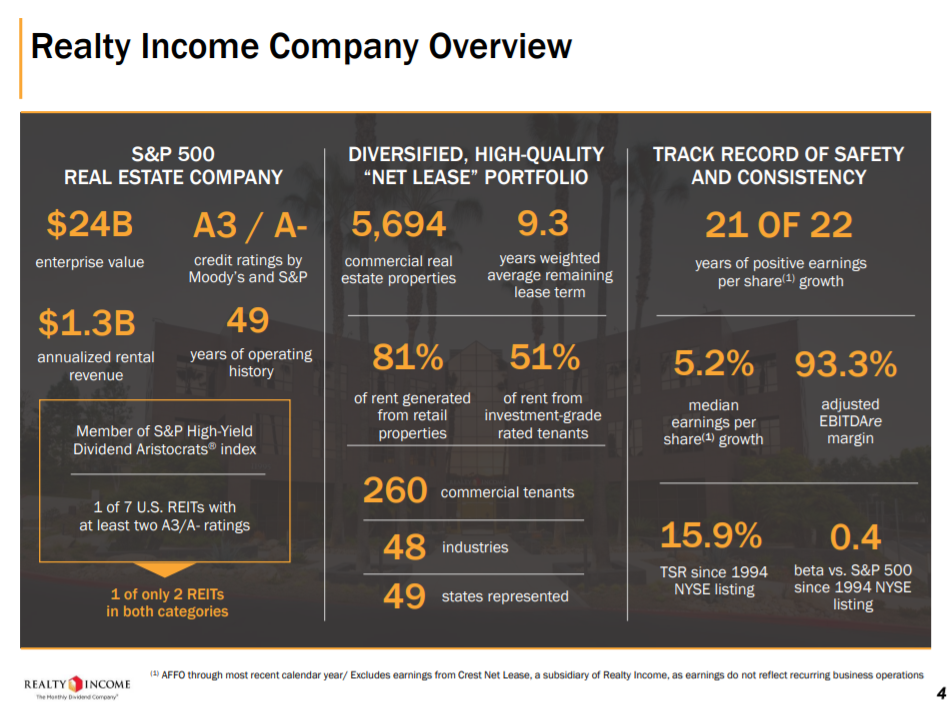 Realty Corp. A Strong Buy In Times Of Market Crisis Realty
