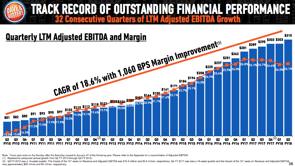 Dave and buster's live radio picture