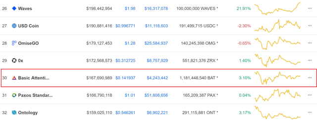 Cryptoassets Explained: Basic Attention Token ...