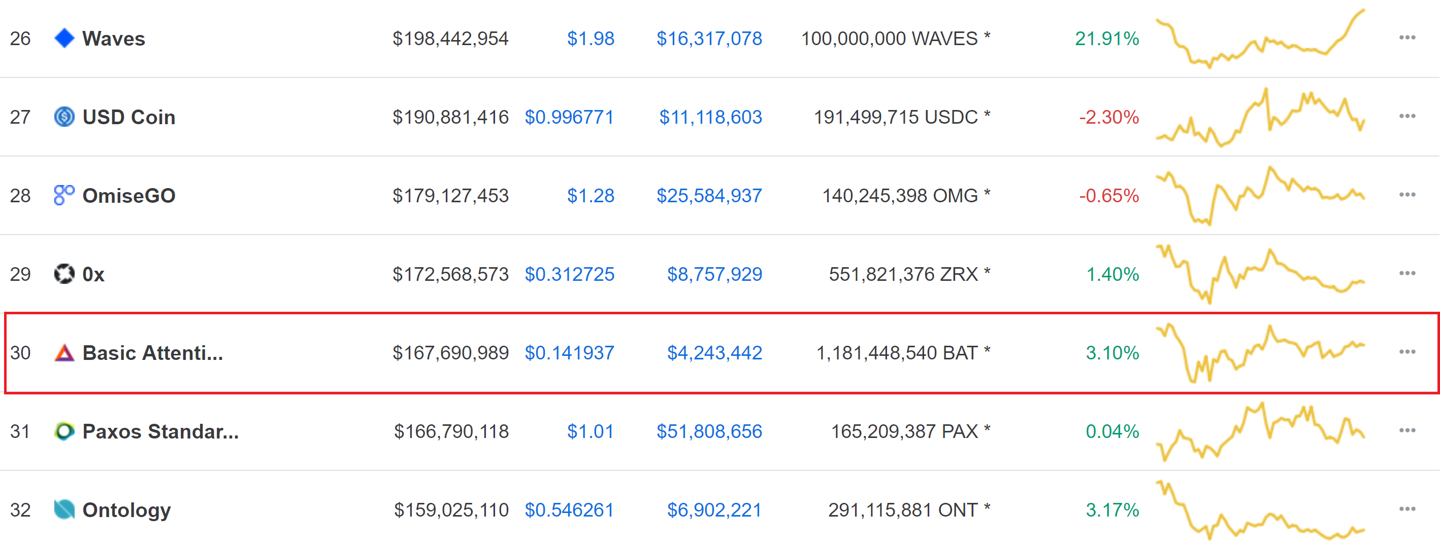 Cryptoassets Explained Basic Attention Token (CryptocurrencyBATUSD