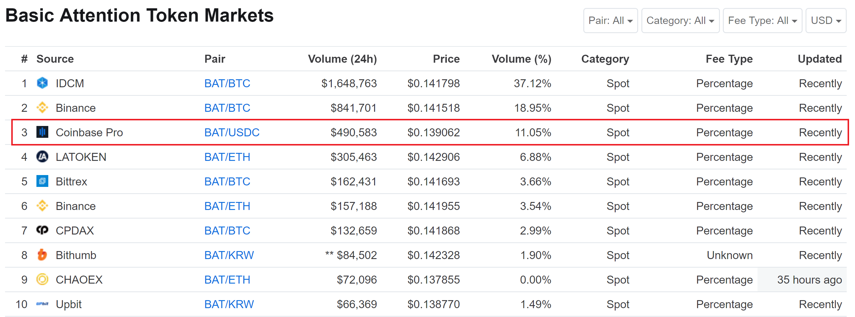 Cryptoassets Explained Basic Attention Token (CryptocurrencyBATUSD