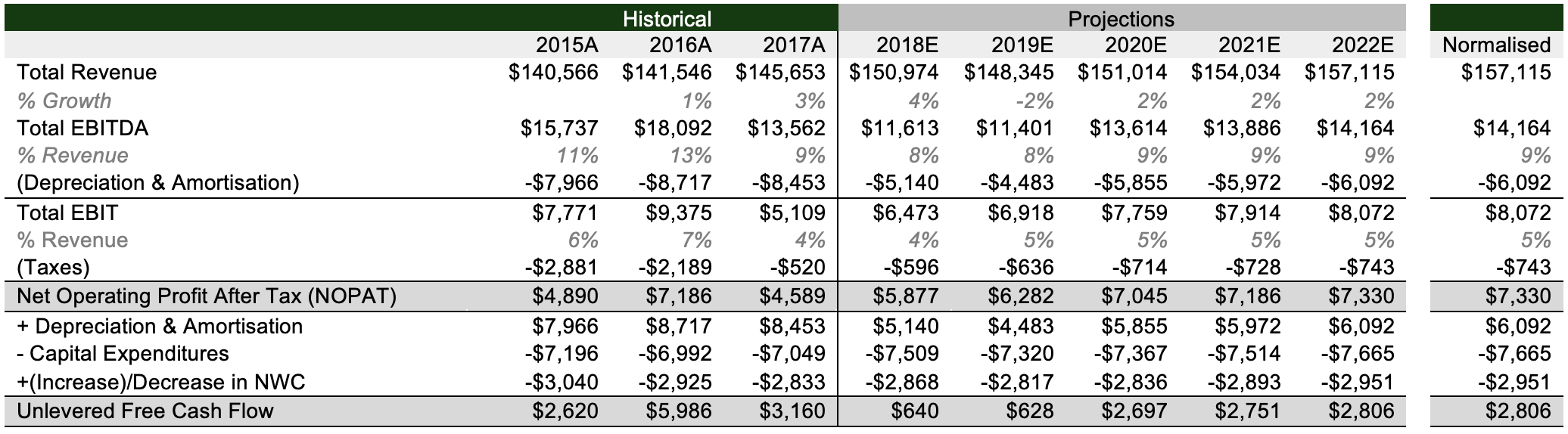 It Is Finally Time To Buy Ford Motor Co Nyse F Seeking Alpha