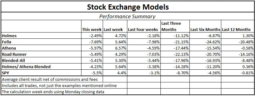Remote desktop gateway схема. Rmi (remote method invocation – вызов удаленного метода). Result client. Result client. Технология java rmi.