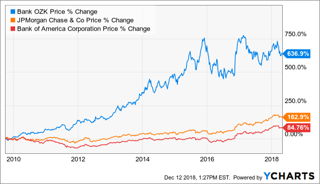 Ishares Ftse 250 Ucits Etf Gbp Dist Midd Should L Buy Etfs In My Roth Ira