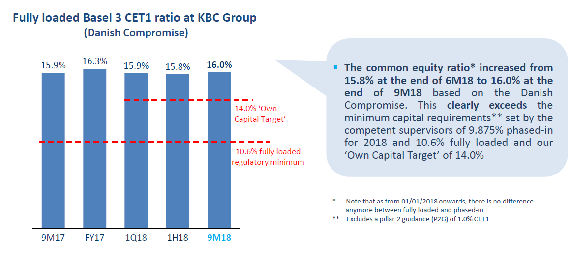 KBC Group An Overcapitalized Bank With A 5+ Dividend Yield (OTCMKTS