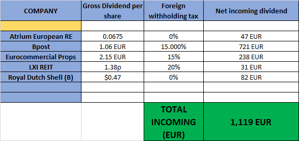 Stock options during buyout