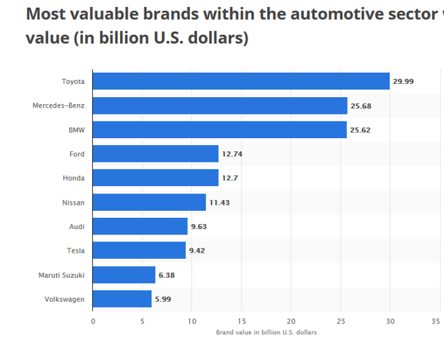 Toyota: An Undervalued Pick In The Automobile Industry - Toyota Motor ...