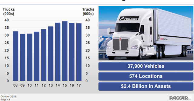 Invest In Paccar For The Long Haul Nasdaq Pcar Seeking Alpha