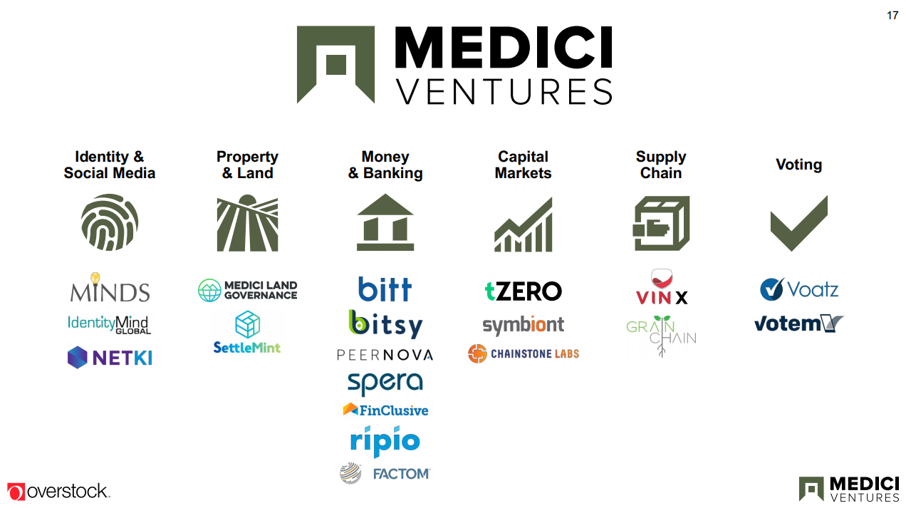Overstock Retail Business May Be Worth Less Than You Think (NYSEBYON