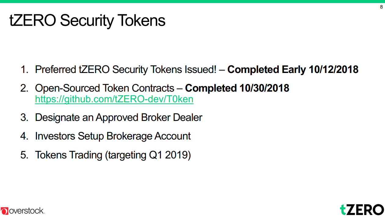 Overstock Retail Business May Be Worth Less Than You Think (NYSEBYON