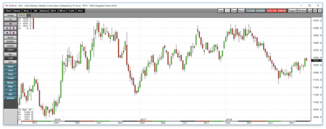 The Fed's Decision May Yield A Surprise (OTCMKTS:UGLDF) | Seeking Alpha