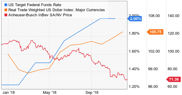 Is Anheuser Busch A Buy Near 52 Week Lows NYSE BUD Seeking Alpha