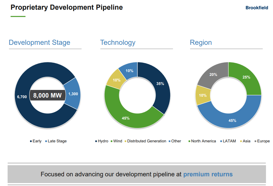 Brookfield Renewable Partners: The King Of Global Green Energy (NYSE ...