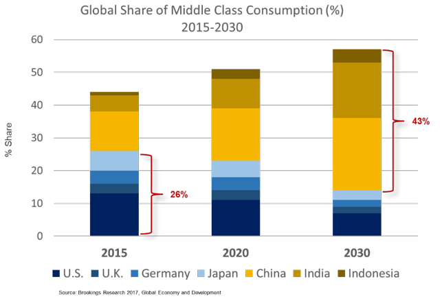 Why Emerging Markets Why Ecommerce Why Now Emerging Markets 